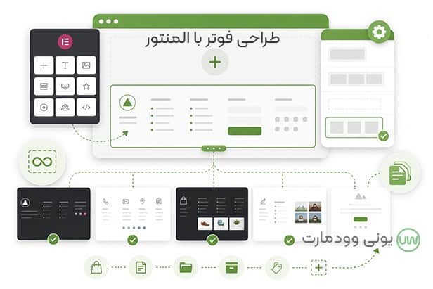 طراحی فوتر در قالب وودمارت